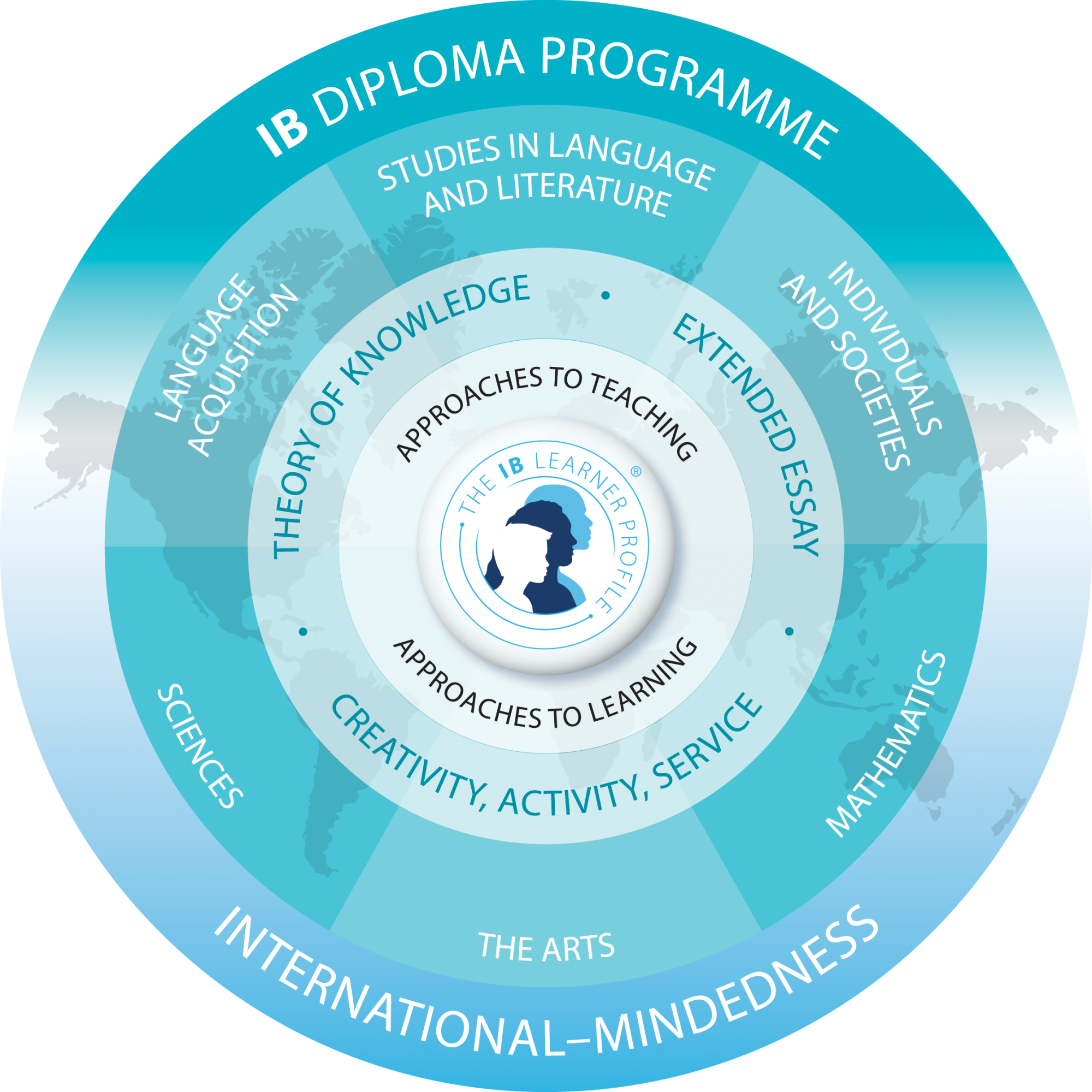 IBDP Programme Overview.jpg
